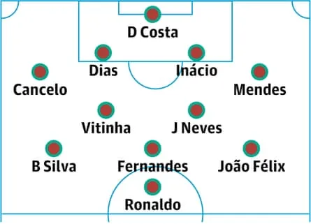 Portugal probable lineup