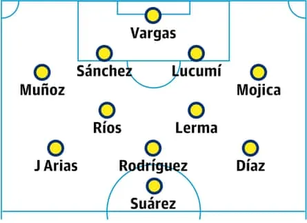 Colombia probable squad